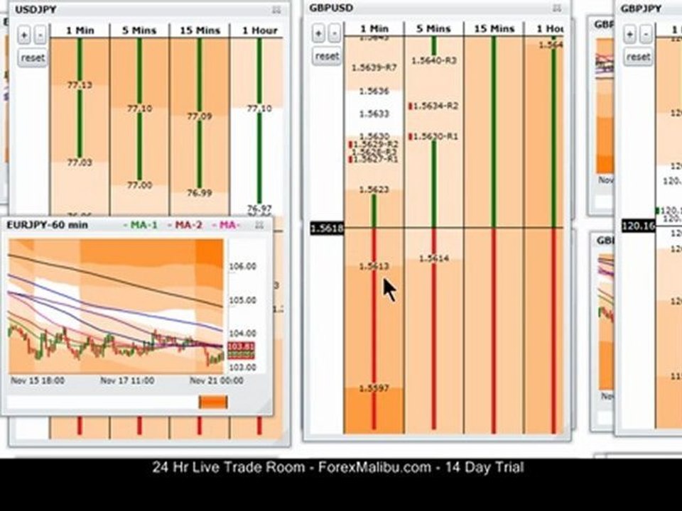 Nov 21, 2011 Live Forex Trading Room - Online Training Course