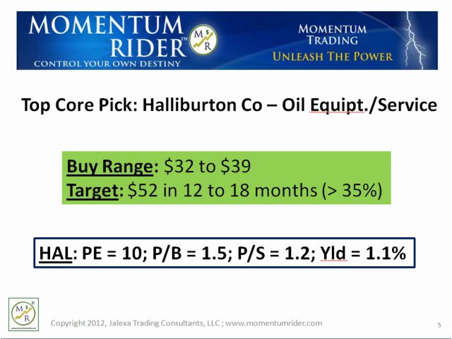 Best Stocks To Buy for 2012 #6