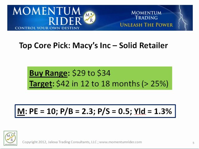 Best Stocks To Buy for 2012 #10
