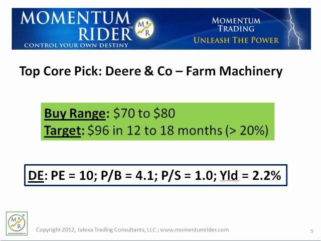 Best Stocks To Buy for 2012 #11