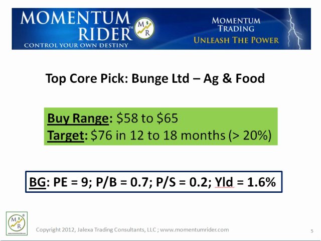 Best Stocks To Buy for 2012 #13