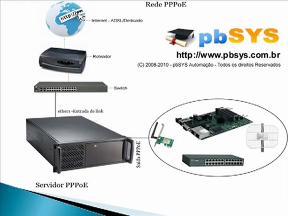 Video Aulas Provedor com mikrotik