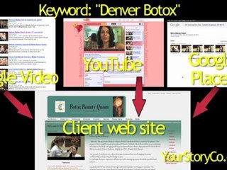 Are marketing videos used for SEO?