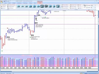 Learning How to Trade Using VSA