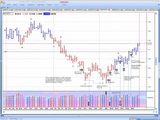 Learning How to Trade Using VSA