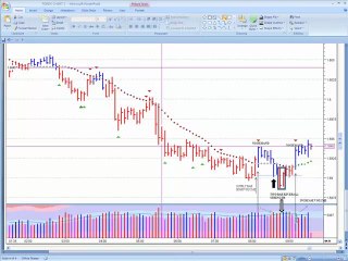 Learning How to Trade Using VSA