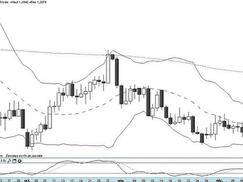Formation bourse La semaine boursière du 12 au 16/12/2011