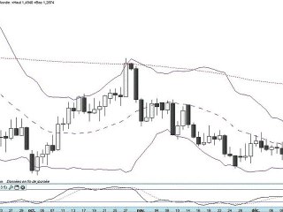 Formation bourse La semaine boursière du 12 au 16/12/2011