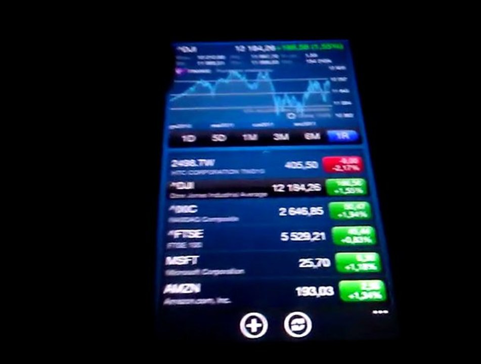 HTC Akcje
