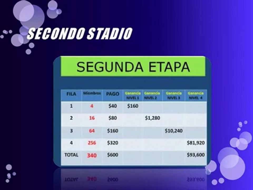 Opportunità di Guadagno Fantastica