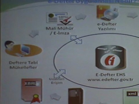 11- (03.12.2011) - İstanbul Mali Müşavirler Derneği ve Muhasebeciler Derneğinin Düzenlemiş Olduğu Yeni Türk Ticaret Kanunu ve Denetim Konulu