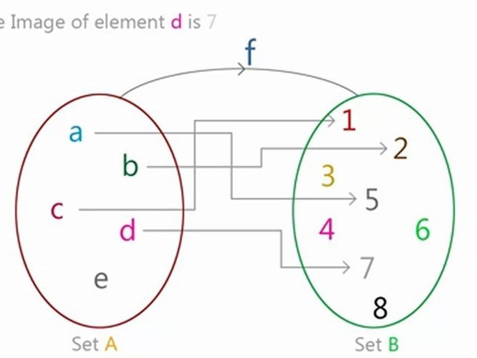 Function with Definition, Mathematical & Graphical Representation