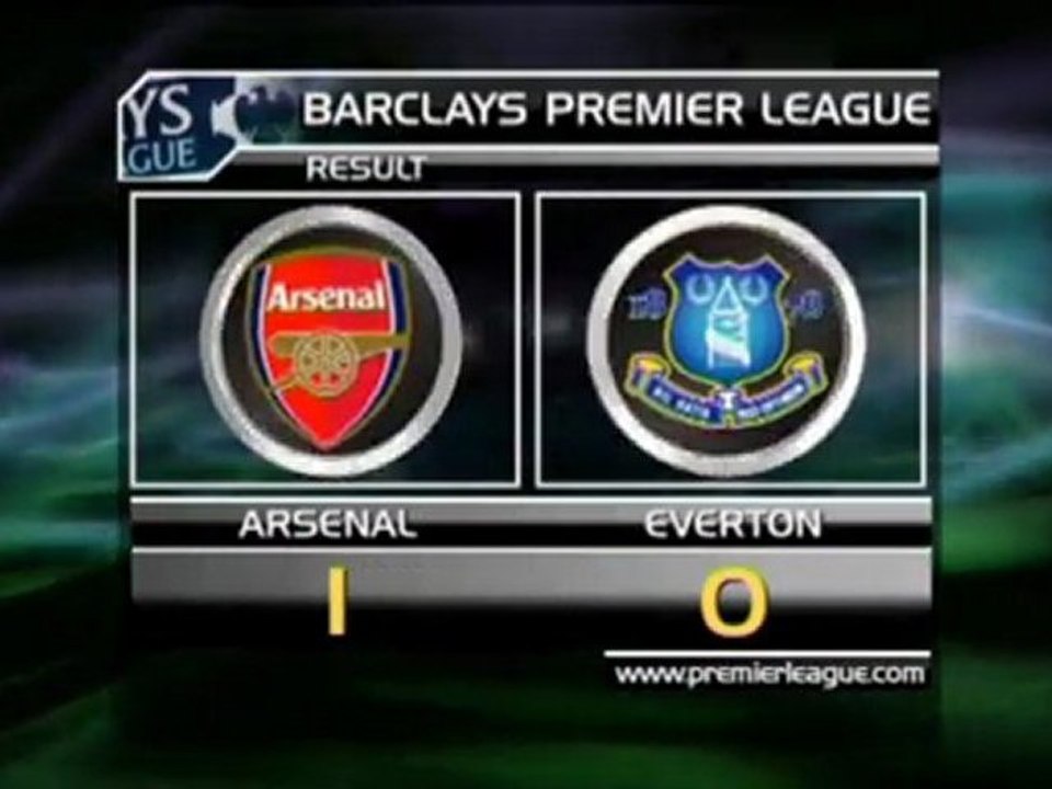 Der Samstag im Überblick