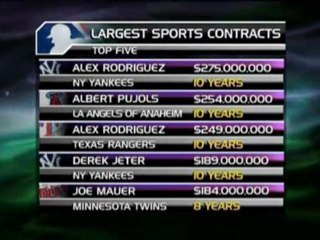 MLB - Pujols passa agli Angels