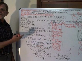 How to Generate Your Unique Career Change Ideas