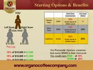 Organo Gold Business Presentation2