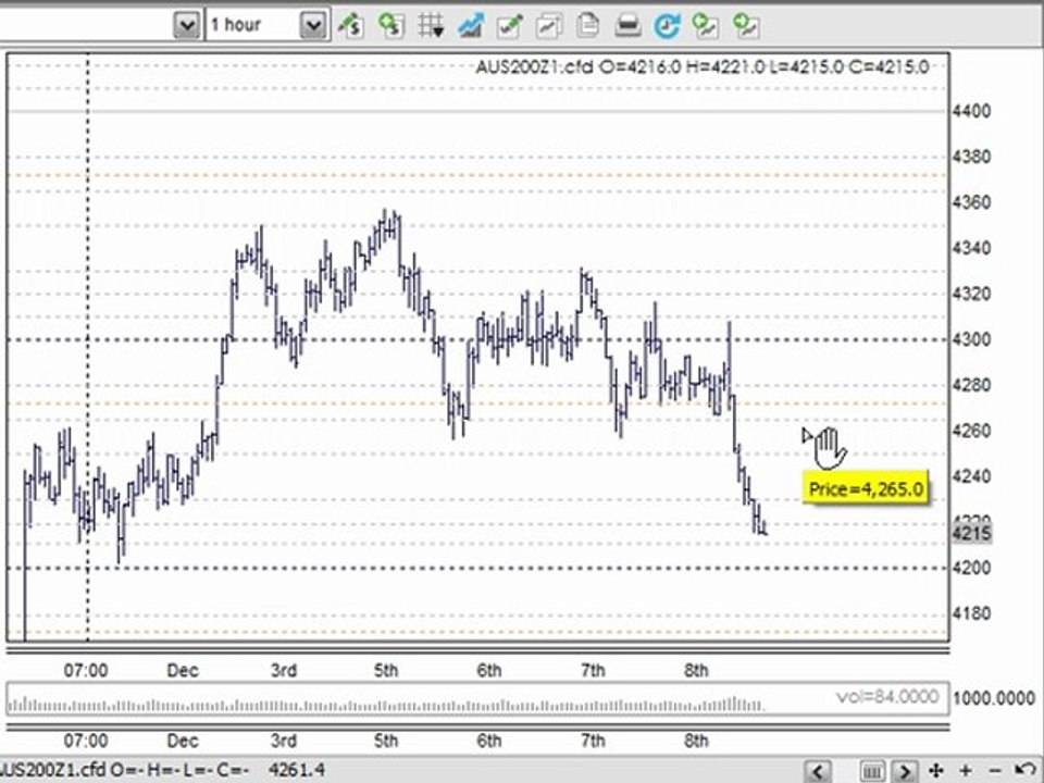 Day Trading Australia& ASX Share Trading Strategy
