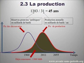 Conférence Benoît Thévard à Toulouse 9-11-2011 « Un avenir sans pétrole » (1/2)