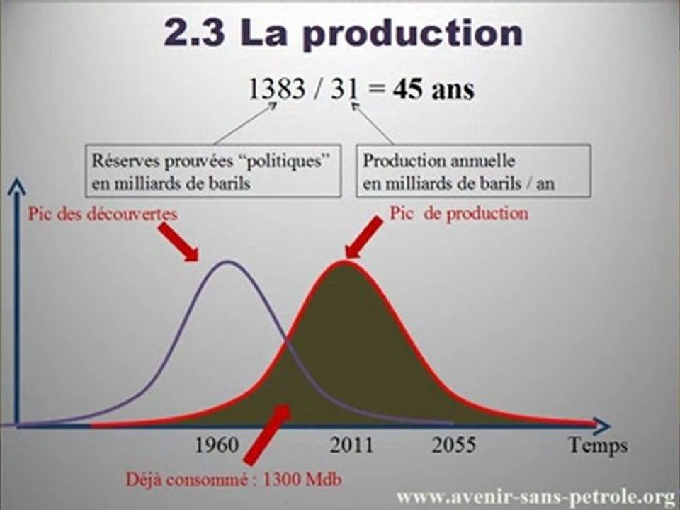 Conférence Benoît Thévard à Toulouse 9-11-2011 « Un avenir sans pétrole » (1/2)