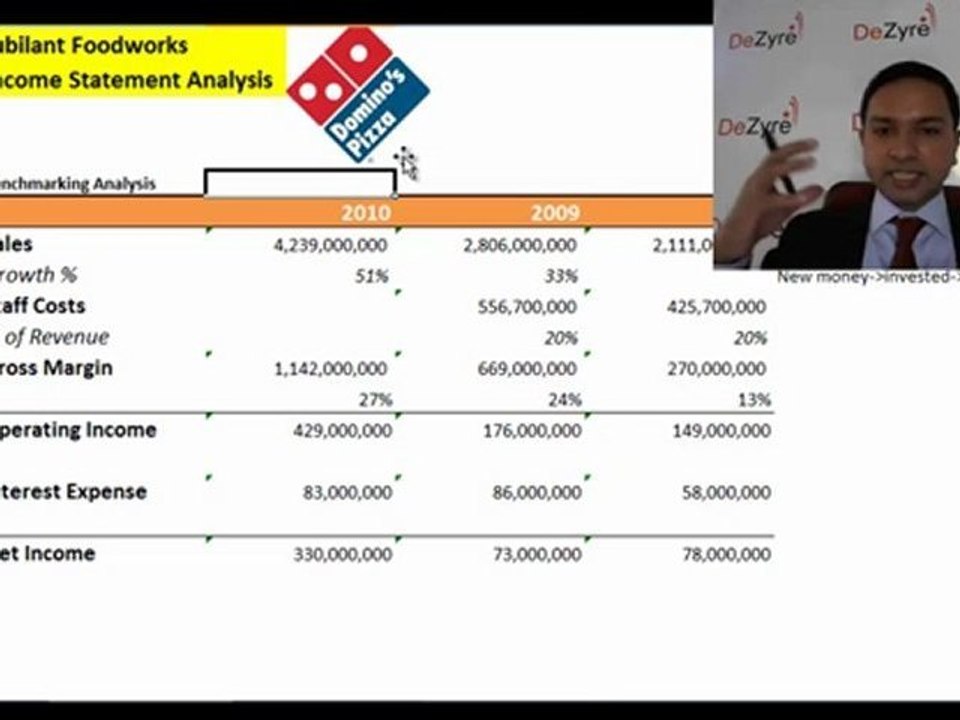 Dominos Pizza Balance Sheet