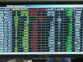 Фондовые индексы США обвалились