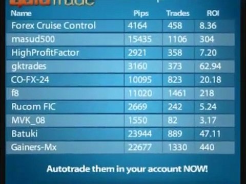 Forex signals trading best forex signals provider