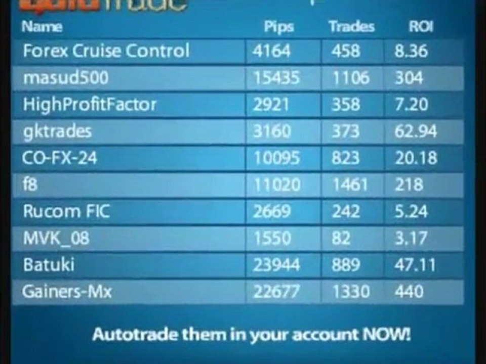 Forex signals trading best forex signals provider