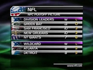 NFL: Résumé du week-end