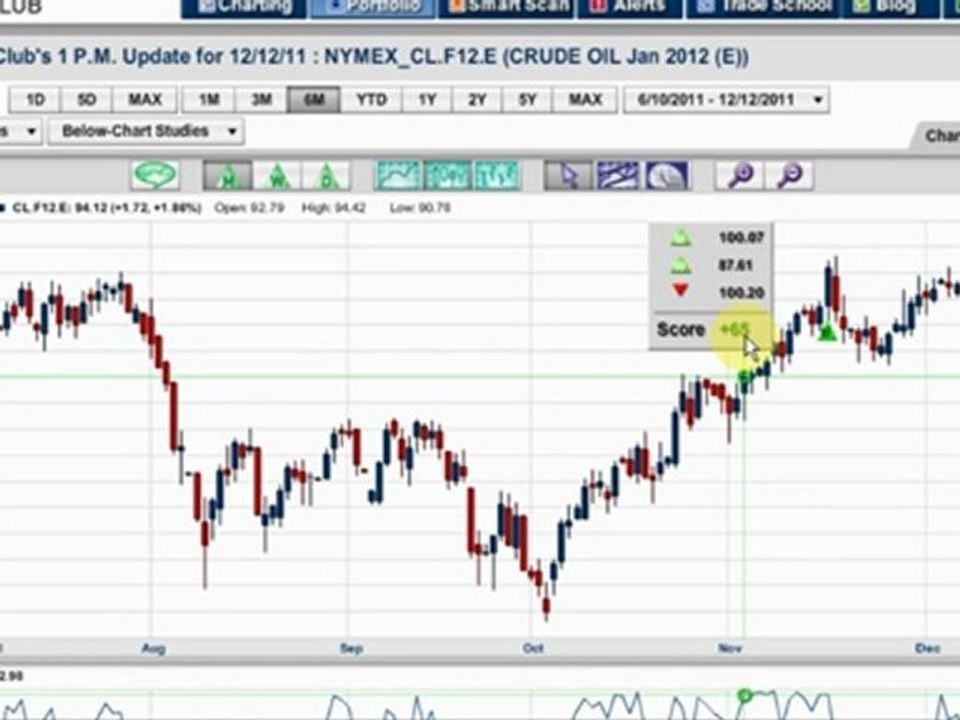 The Dollar Is King Again