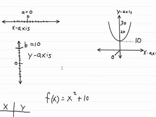Understanding Limits of a Function: Part 1 - Introduction 📈