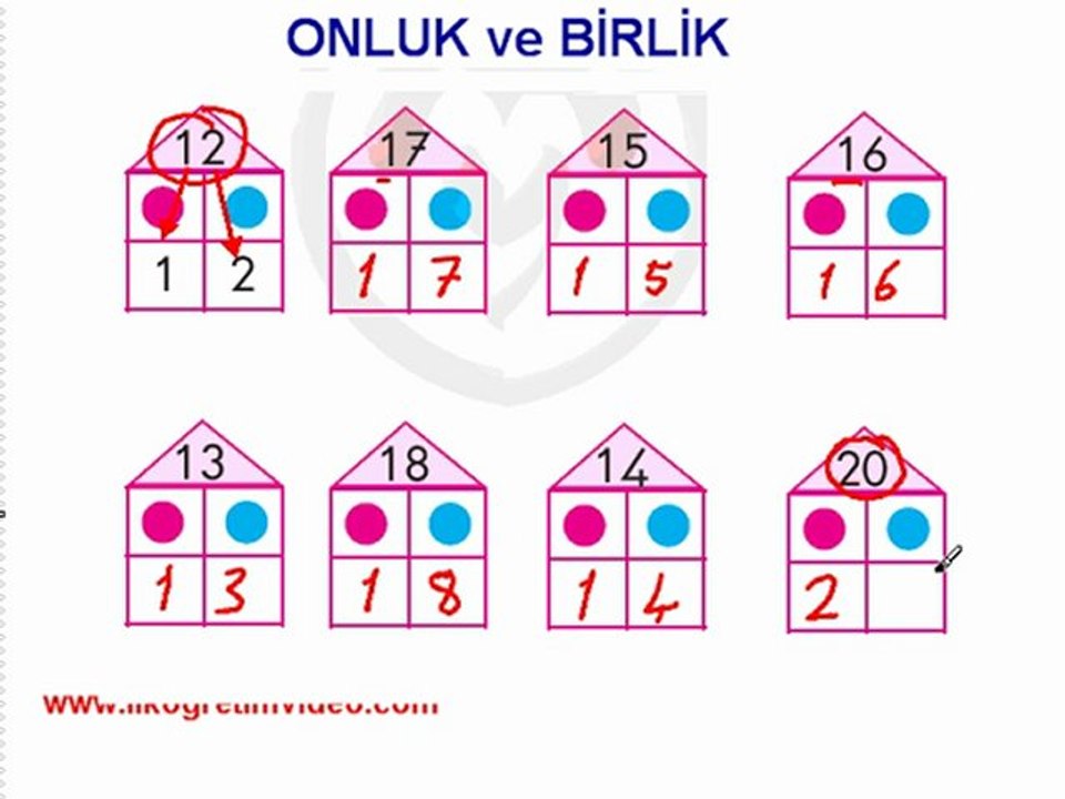 Onluk ve Birlik