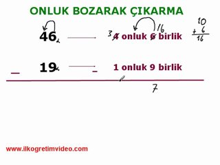 Onluk Bozarak Çıkarma