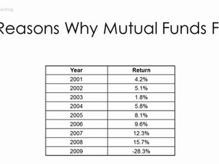 Simply Investing Webinar Part 4 of 5, Investing Course