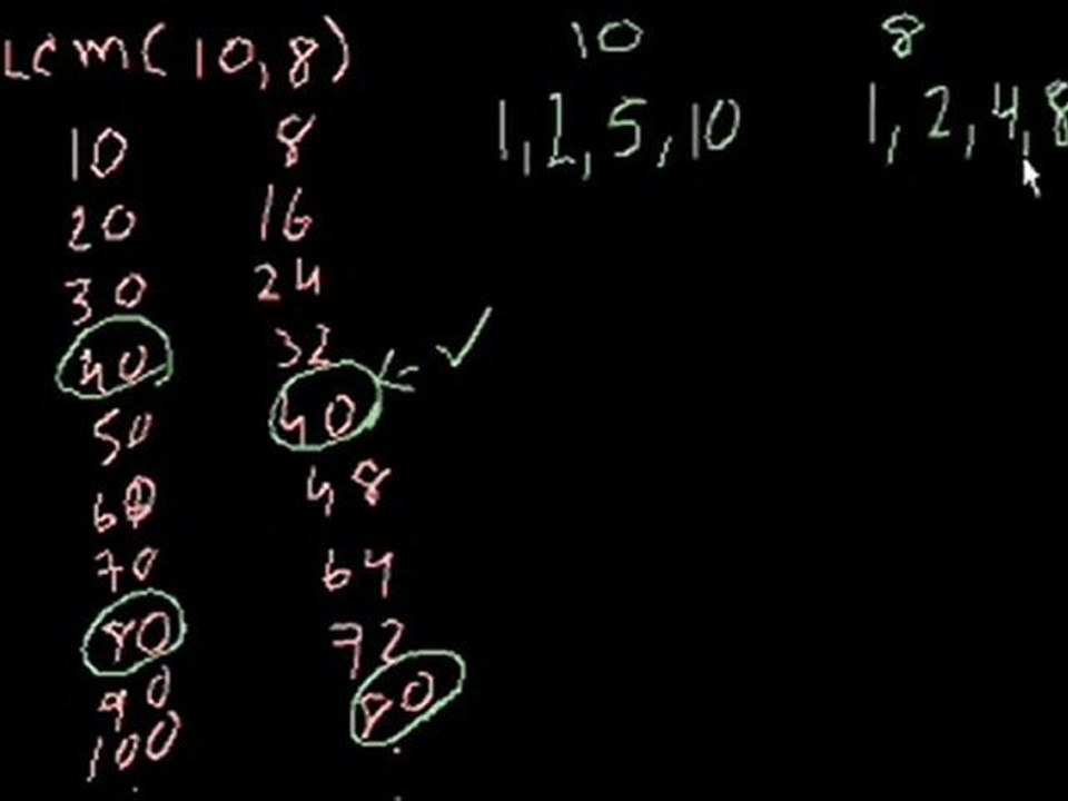 Learn about Least Common Multiple - Fun With Figures