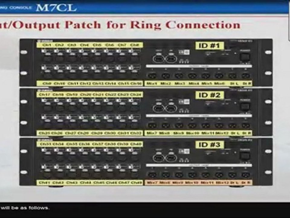 Stagehand TV-Yamaha M7CL-7