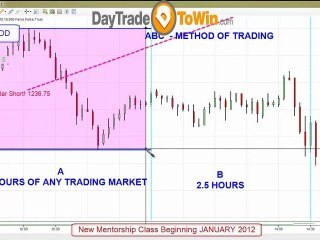 Simple Trading Strategies to Look at Daily with ABC