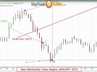 Day Trading Coach Shares Trading Results