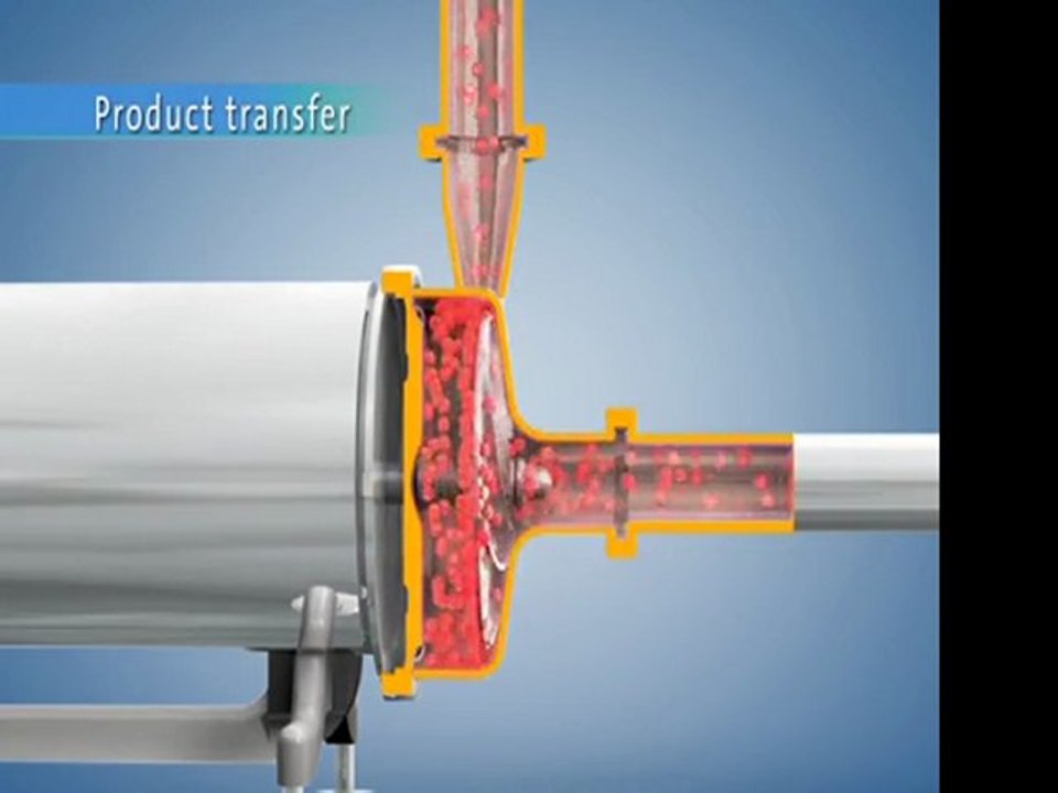 GRUNDFOS : Pompes sanitaires Euro-hygia
