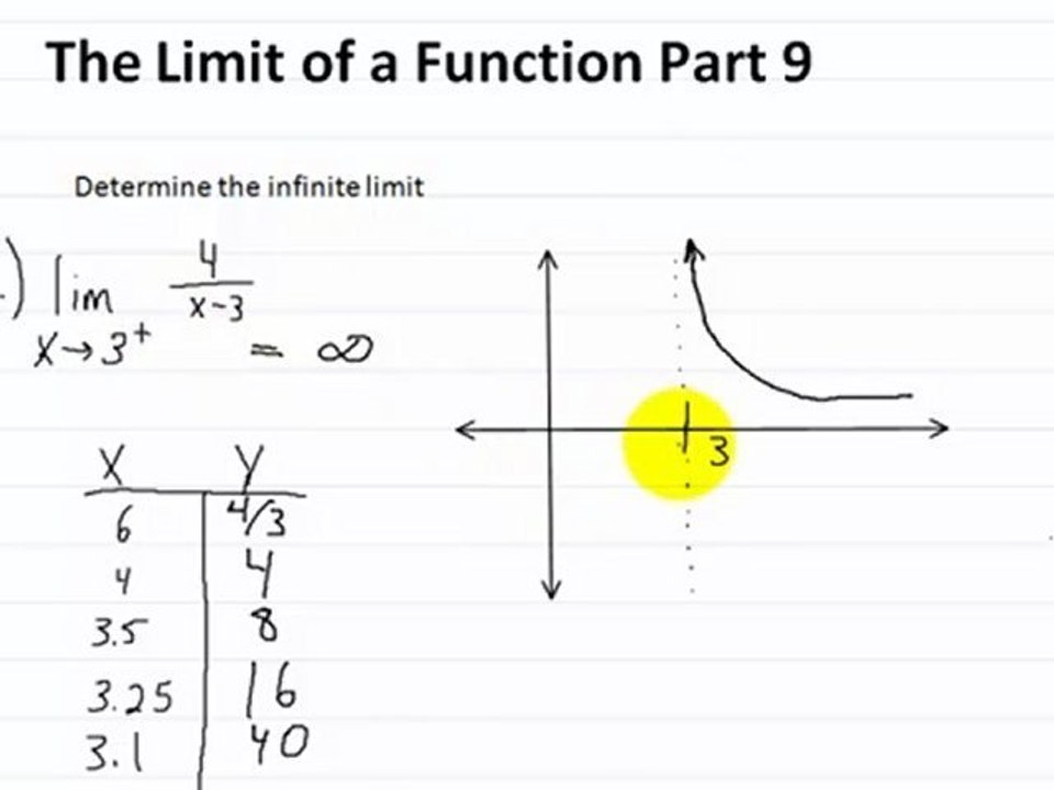 Calculus Limit of a Function Part 9