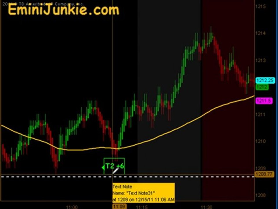 Learn How To Trade Emini Futures from EminiJunkie December 15 2011