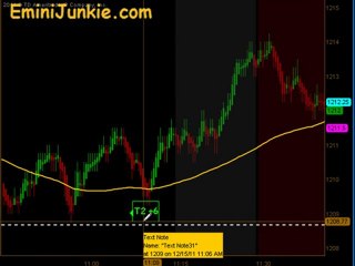 Learn How To Trade Emini Futures from EminiJunkie December 15 2011