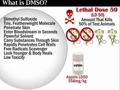 Impatient Dieter DMSO & MSM Series How To Tighten Skin (Loose Skin, Stretch Marks, Weight Loss, Scars, Keloids)