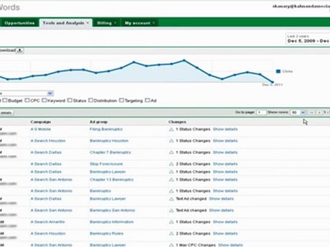How to Spy on Your Google Adwords (PPC) Account Manager