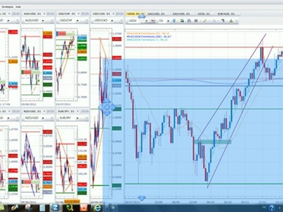 Dailyfx