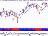 Stock Market Timing Newsletter- Daily Market Outlook - 20111216