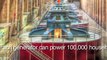 Hoover Dam - Ten Amazing Facts
