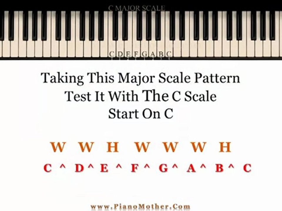 Major Scale Formula For Piano