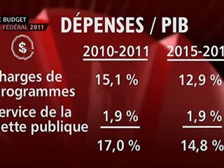 Gérald Fillion - Le sixième budget Flaherty