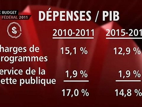 Gérald Fillion - Le sixième budget Flaherty