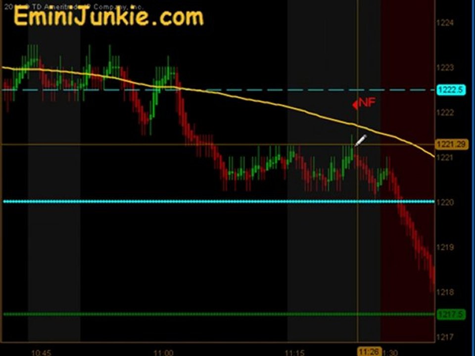 Learn How To Trade Emini Futures from EminiJunkie December 16 2011